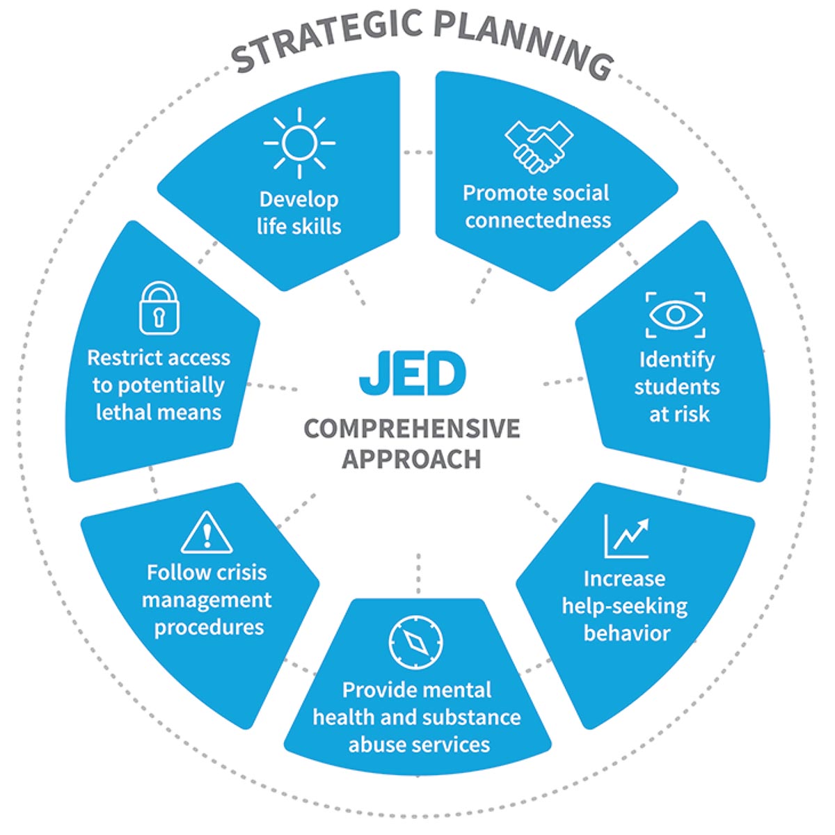 jed-campus-comprehensive-mental-health-framework