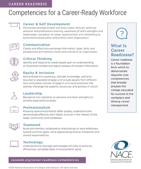 Career Readiness - Competencies for a Career-Ready Workforce download PDF