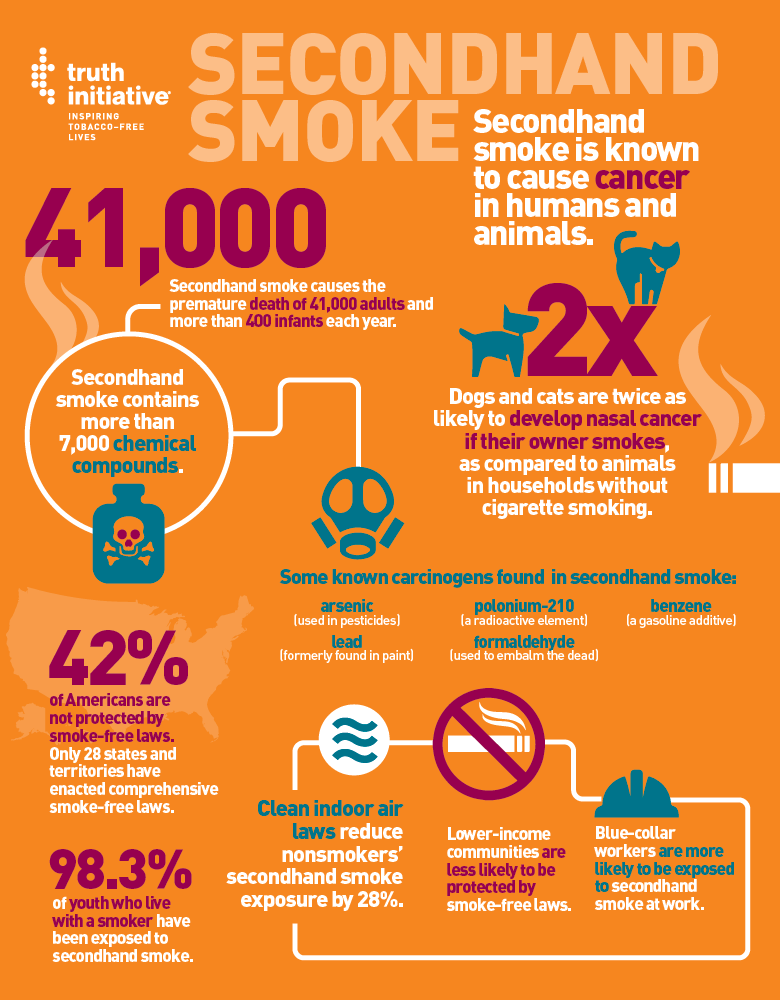 Secondhand Smoke Infographic